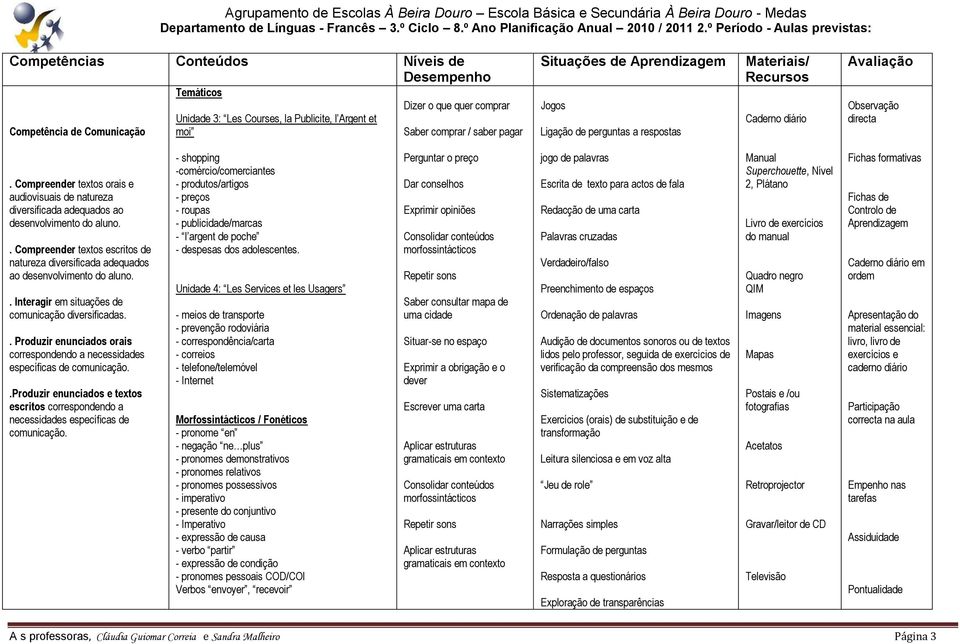 comprar / saber pagar Situações de Jogos Ligação de perguntas a respostas Materiais/ Recursos Observação directa.