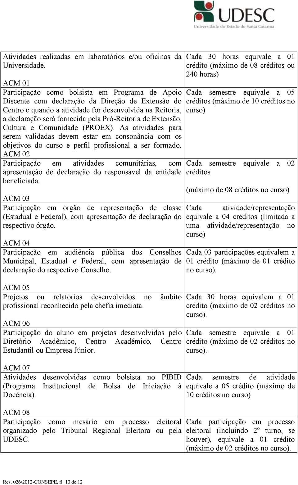 Cada 30 horas equivale a 01 crédito (máximo de 08 créditos ou 240 horas) ACM 01 Participação como bolsista em Programa de Apoio Cada semestre equivale a 05 Discente com declaração da Direção de