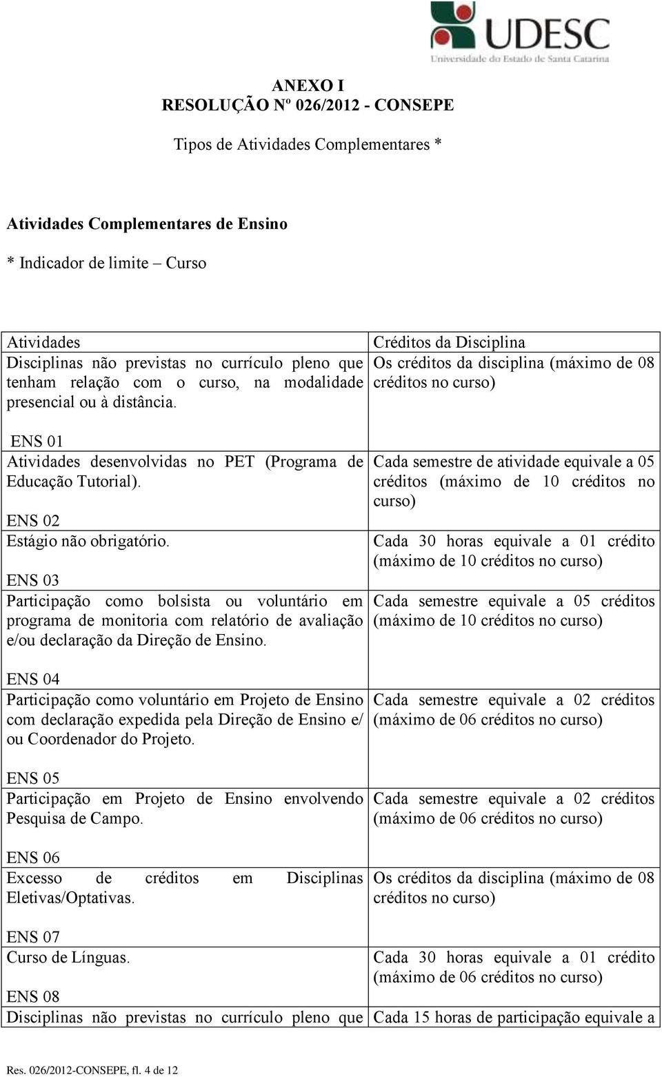 ENS 01 Atividades desenvolvidas no PET (Programa de Educação Tutorial). ENS 02 Estágio não obrigatório.