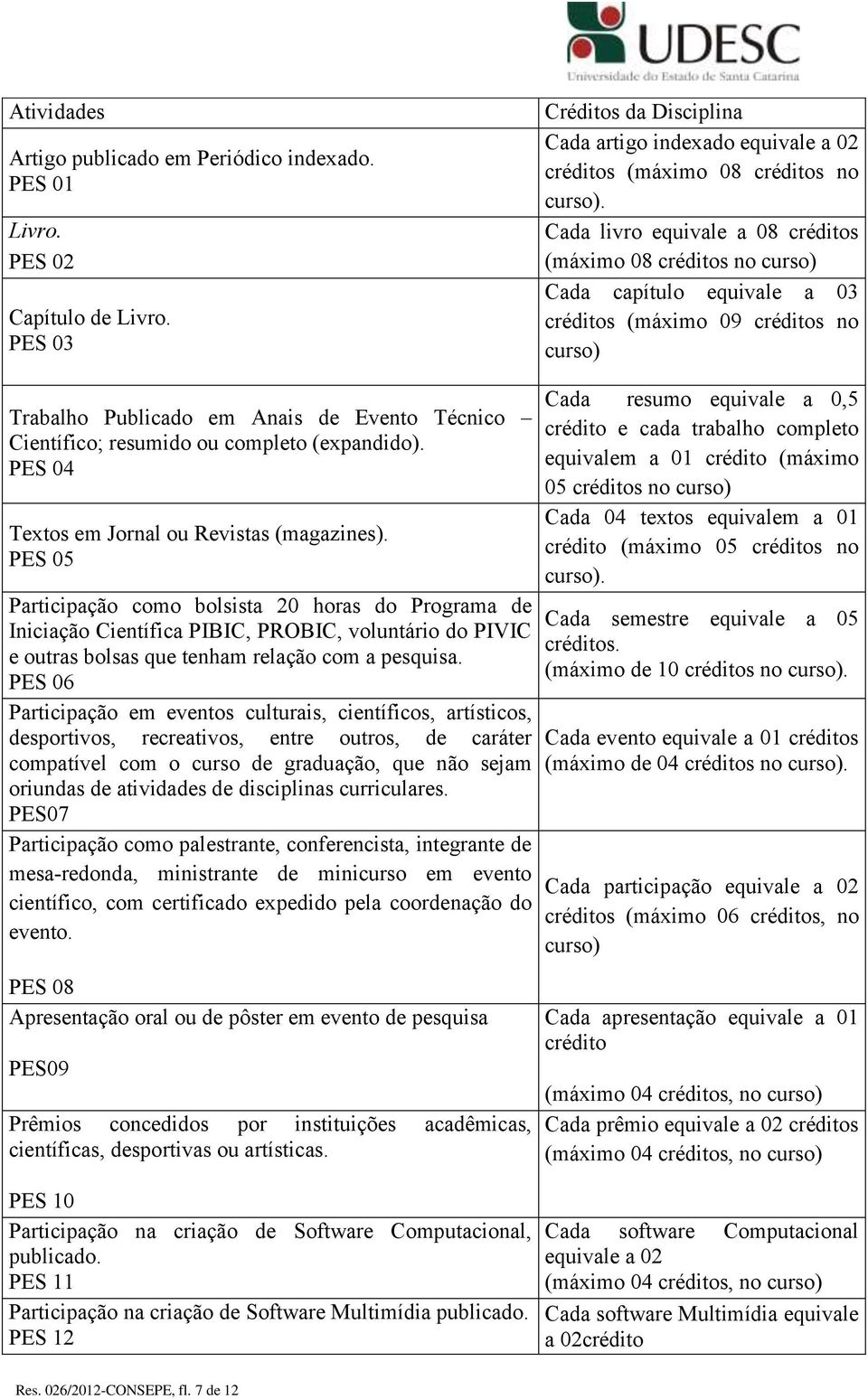 09 créditos no Trabalho Publicado em Anais de Evento Técnico Científico; resumido ou completo (expandido). PES 04 Textos em Jornal ou Revistas (magazines).