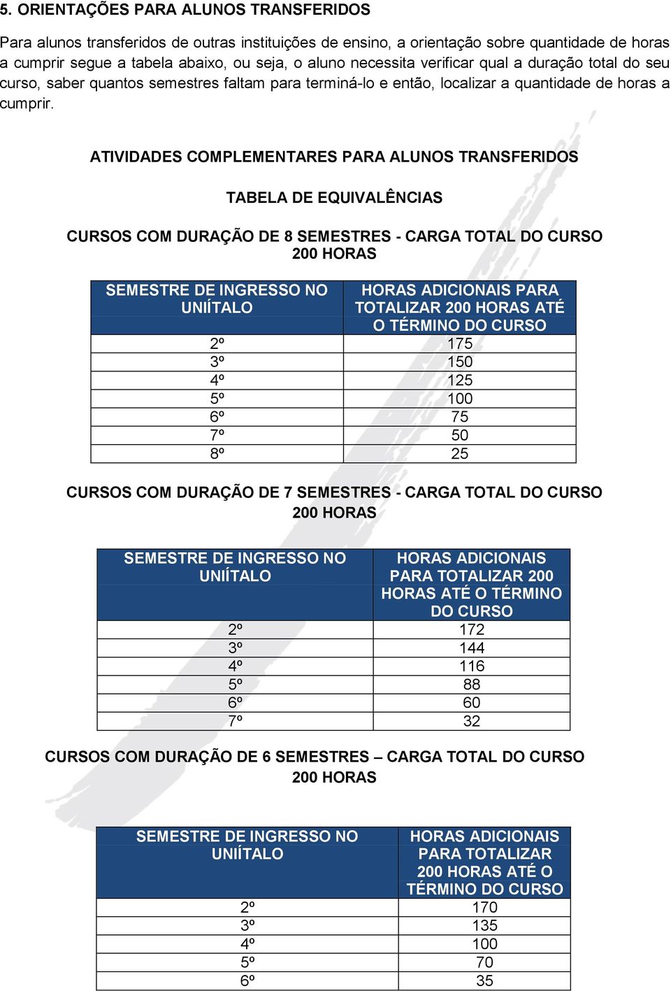 ATIVIDADES COMPLEMENTARES PARA ALUNOS TRANSFERIDOS TABELA DE EQUIVALÊNCIAS CURSOS COM DURAÇÃO DE 8 SEMESTRES - CARGA TOTAL DO CURSO SEMESTRE DE INGRESSO NO HORAS ADICIONAIS PARA TOTALIZAR ATÉ O