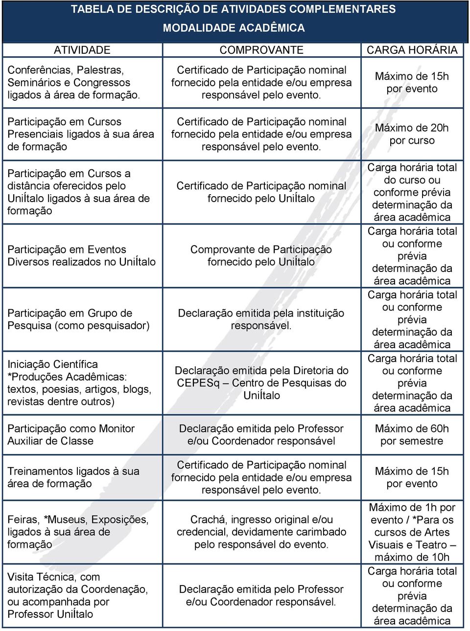 realizados no UniÍtalo Participação em Grupo de Pesquisa (como pesquisador) Iniciação Científica *Produções Acadêmicas: textos, poesias, artigos, blogs, revistas dentre outros) Participação como