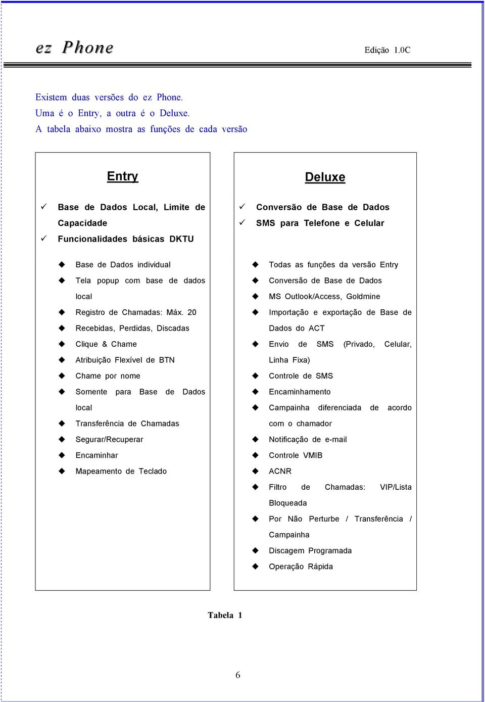 Dados individual Todas as funções da versão Entry Tela popup com base de dados Conversão de Base de Dados local MS Outlook/Access, Goldmine Registro de Chamadas: Máx.