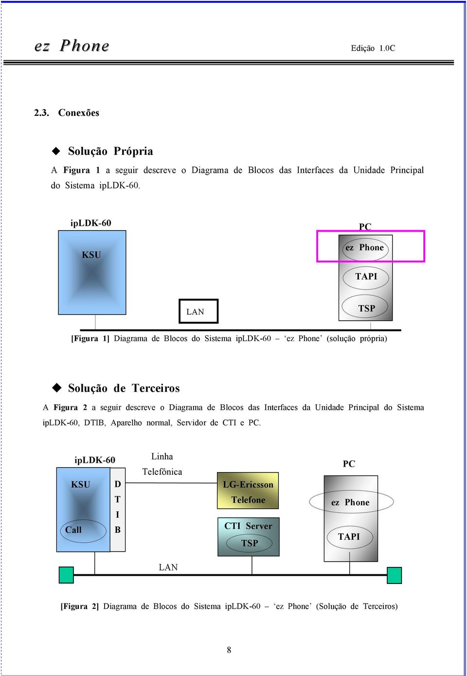 seguir descreve o Diagrama de Blocos das Interfaces da Unidade Principal do Sistema ipldk-60, DTIB, Aparelho normal, Servidor de CTI e PC.