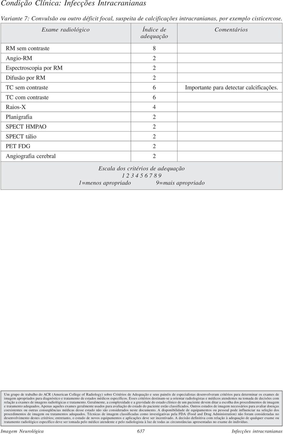 Angio-RM 2 Espectroscopia por RM 2 Difusão por RM 2 TC sem contraste 6 Importante para detectar