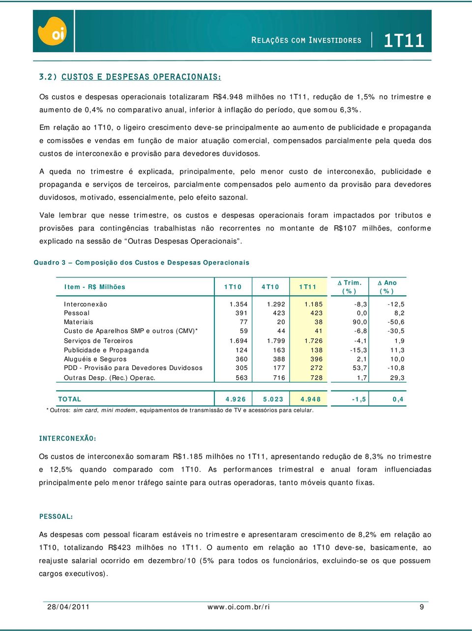 Em relação ao 1T10, o ligeiro crescimento deve-se principalmente ao aumento de publicidade e propaganda e comissões e vendas em função de maior atuação comercial, compensados parcialmente pela queda