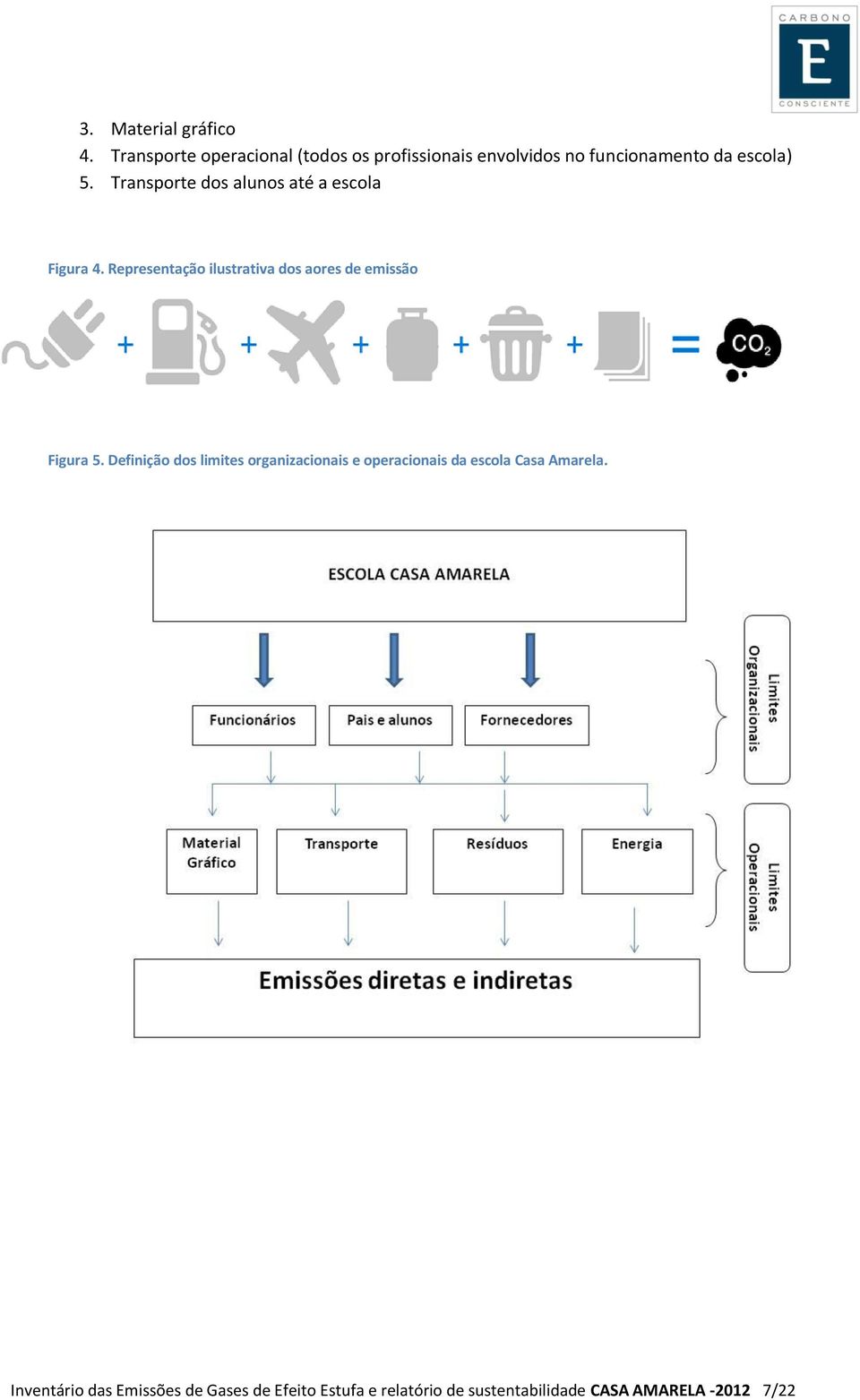 Transporte dos alunos até a escola Figura 4.