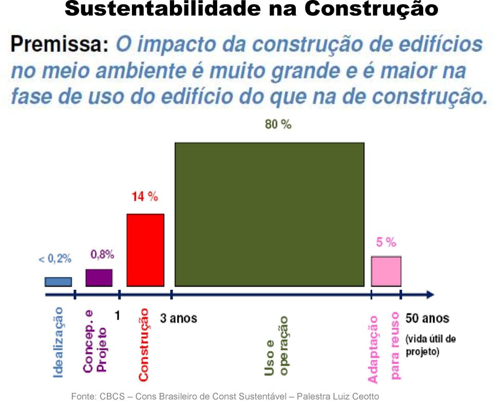 Cons Brasileiro de Const