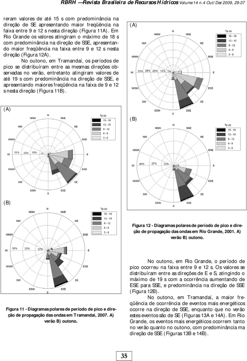 No outono, em Tramandaí, os períodos de pico se distribuíram entre as mesmas direções observadas no verão, entretanto atingiram valores de até 19 s com predominância na direção de SSE, e apresentando