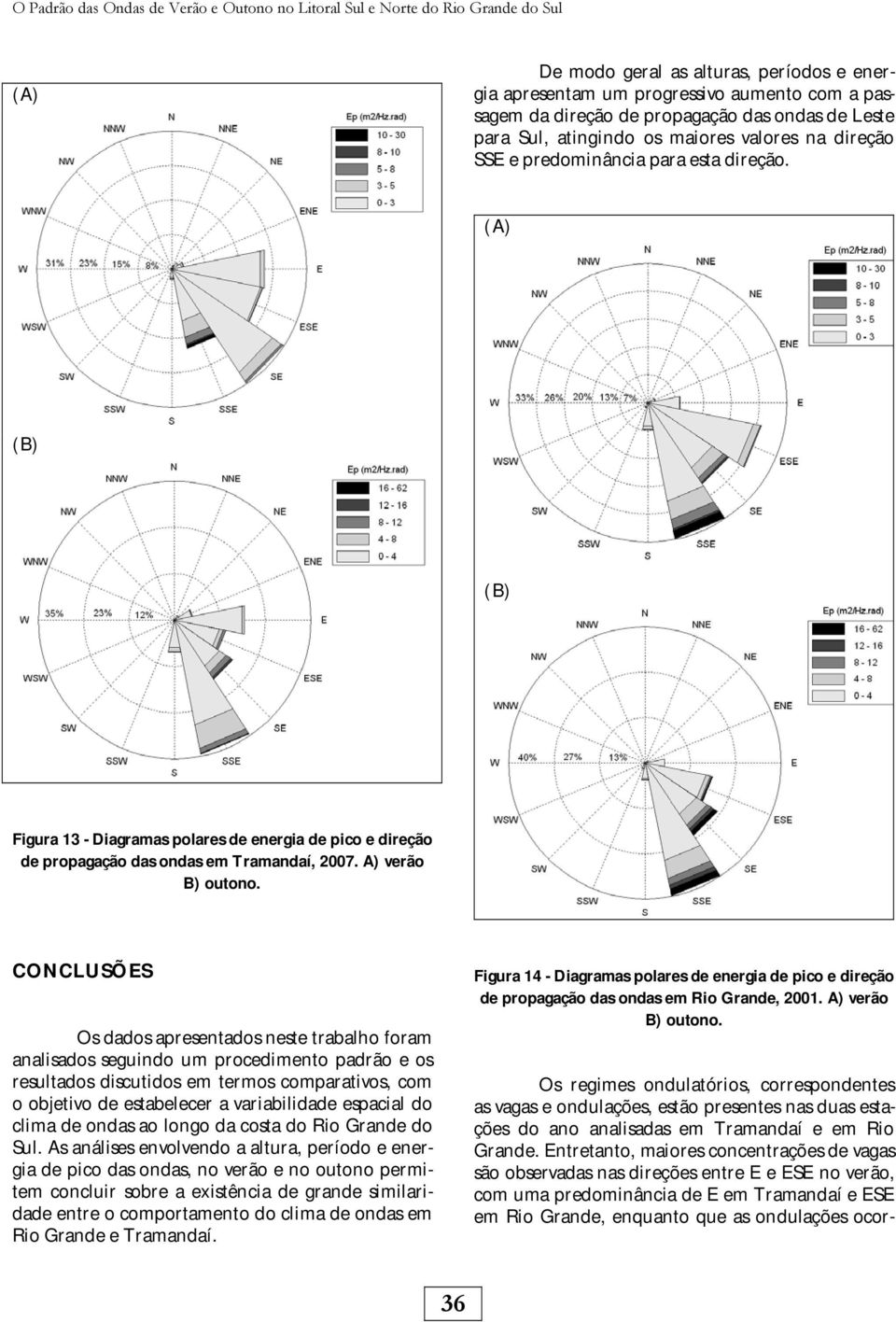 Figura 13 - Diagramas polares de energia de pico e direção de propagação das ondas em Tramandaí, 2007. A) verão B) outono.