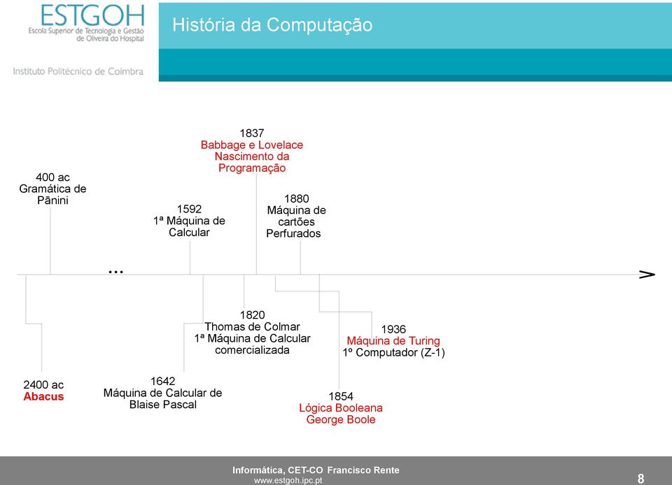 .. 1820 Thomas de Colmar 1ª Máquina de Calcular comercializada 2400 ac Abacus 1642 Máquina