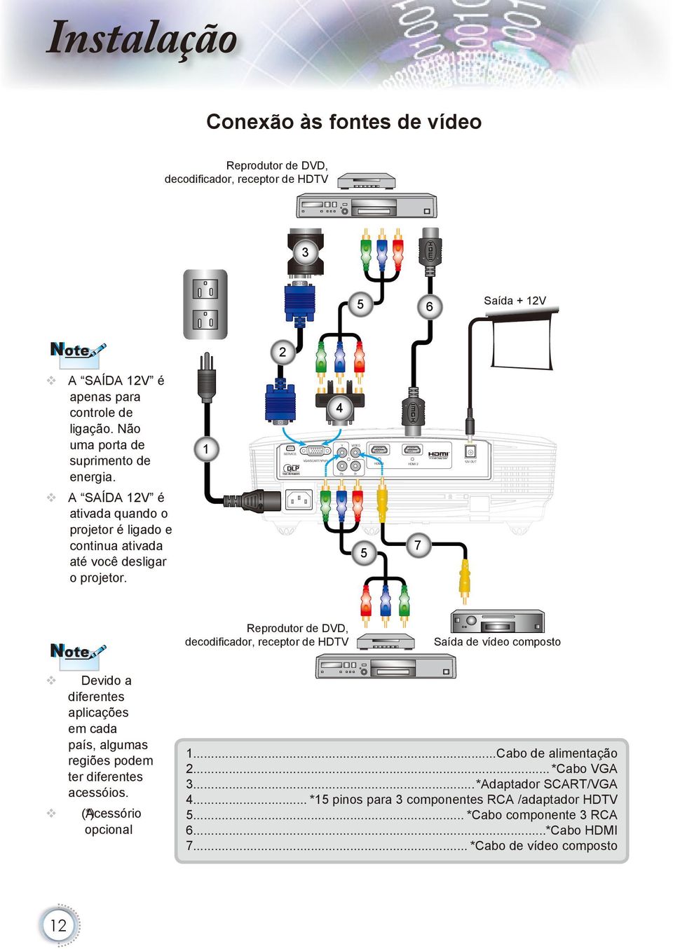 (*) Acessório opcional 12 4 1 Y VIDEO Pb Pr SERVICE VGA/SCART/YPbPr HDMI 1 HDMI 2 12V OUT R Note ote 2 E62405SP A SAÍDA 12V é ativada quando o projetor é ligado e continua ativada até você