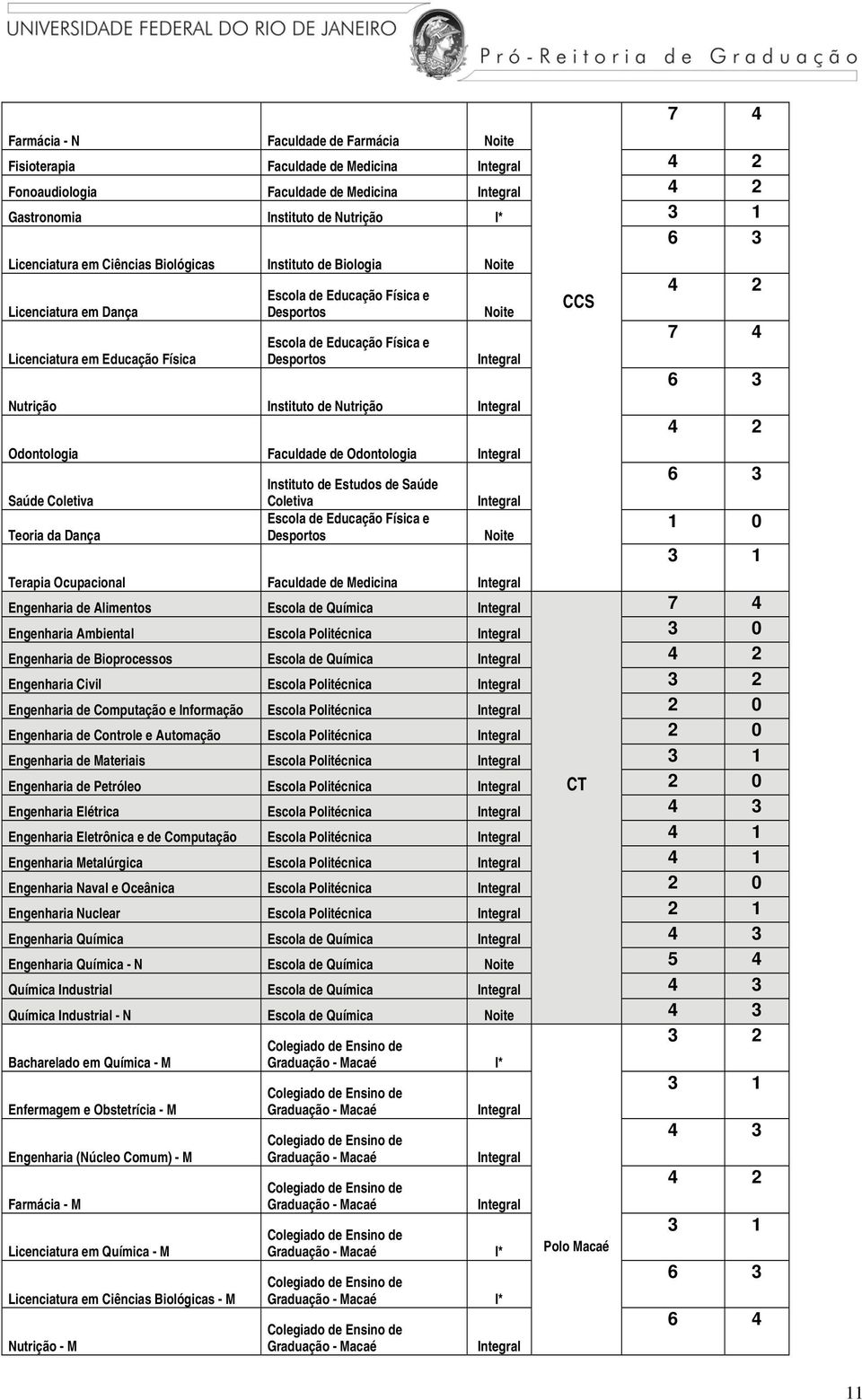 Nutrição Odontologia Faculdade de Odontologia Saúde Coletiva Teoria da Dança Instituto de Estudos de Saúde Coletiva Escola de Educação Física e Desportos Noite Terapia Ocupacional Faculdade de