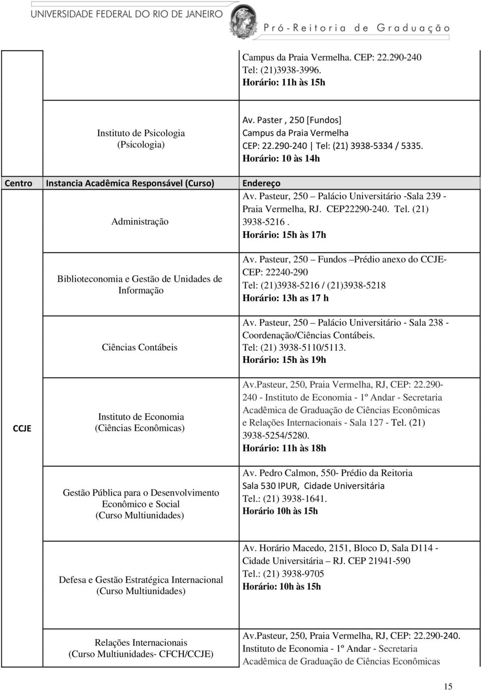 Horário: 15h às 17h CCJE Biblioteconomia e Gestão de Unidades de Informação Ciências Contábeis Instituto de Economia (Ciências Econômicas) Gestão Pública para o Desenvolvimento Econômico e Social