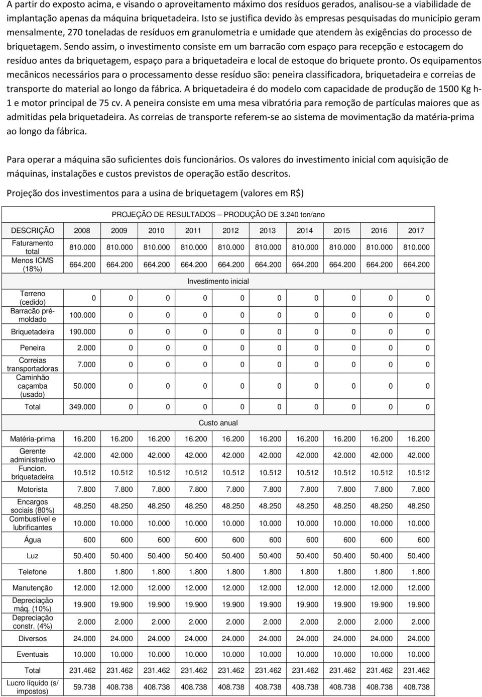 Sendo assim, o investimento consiste em um barracão com espaço para recepção e estocagem do resíduo antes da briquetagem, espaço para a briquetadeira e local de estoque do briquete pronto.