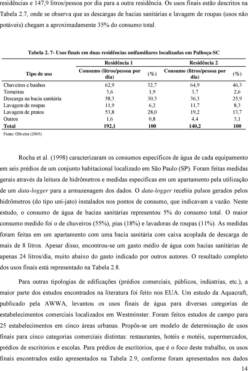 7- Usos finais em duas residências unifamiliares localizadas em Palhoça-SC Tipo de uso Residência 1 Residência 2 Consumo (litros/pessoa por dia) (%) Consumo (litros/pessoa por dia) Chuveiros e banhos