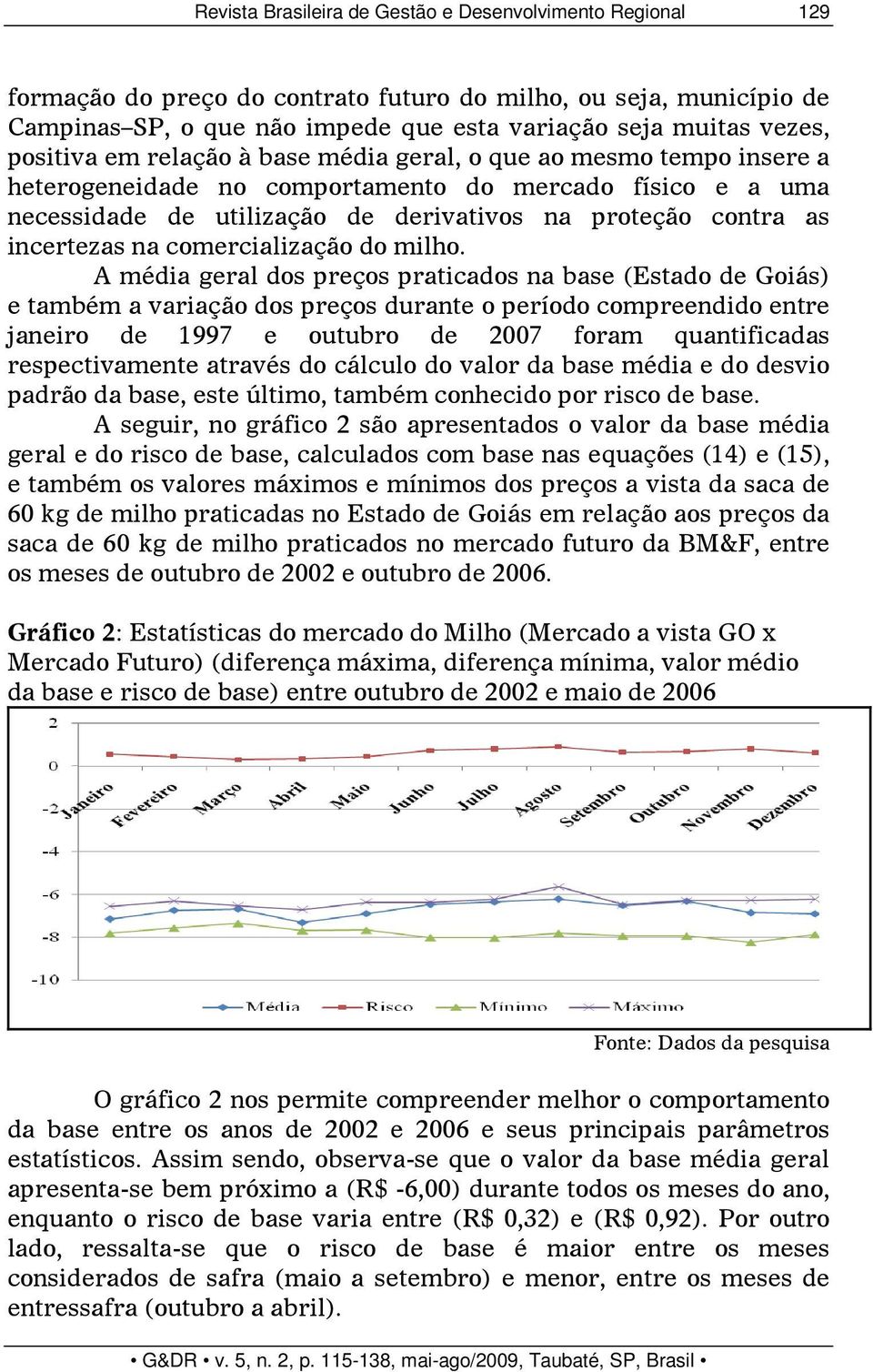 incertezas na comercialização do milho.