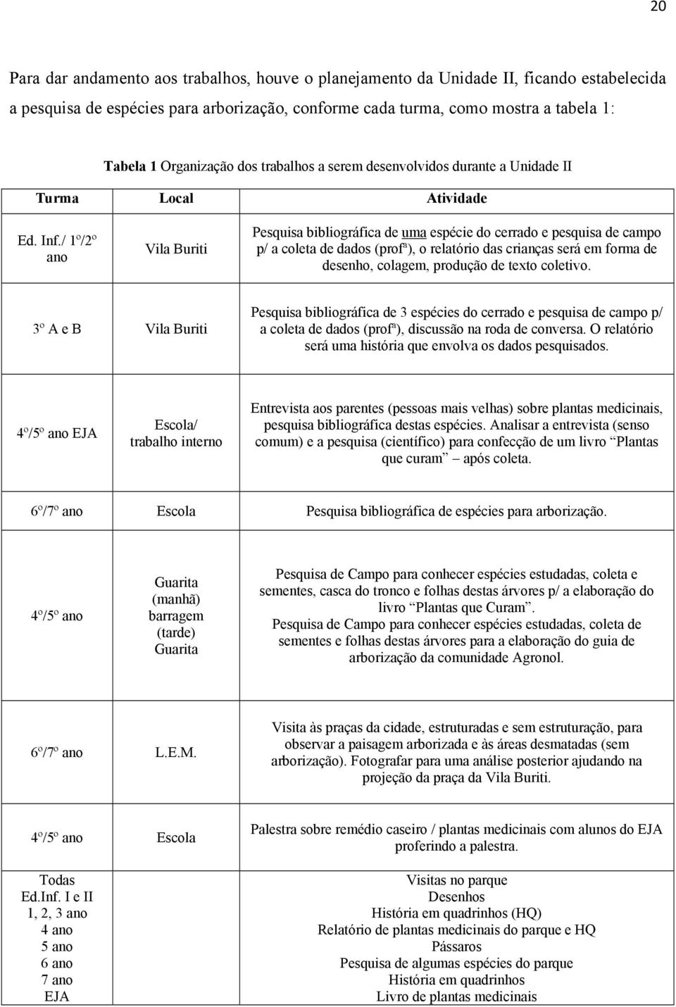 / 1º/2º ano Vila Buriti Pesquisa bibliográfica de uma espécie do cerrado e pesquisa de campo p/ a coleta de dados (profª), o relatório das crianças será em forma de desenho, colagem, produção de