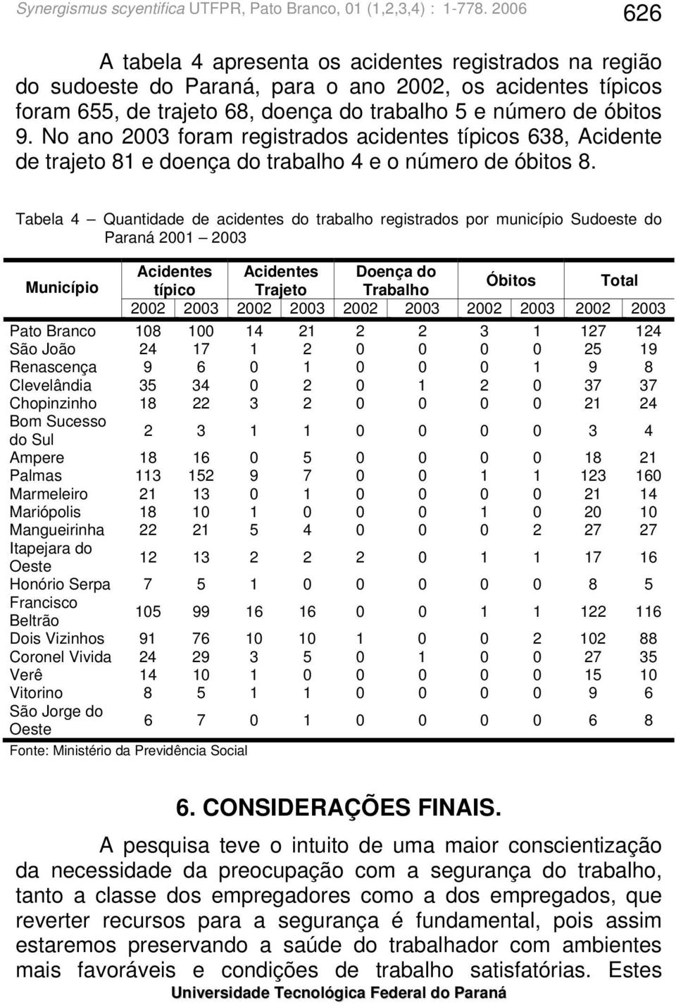 Tabela 4 Quantidade de acidentes do trabalho registrados por município Sudoeste do Paraná 2001 2003 Município Acidentes Acidentes Doença do típico Trajeto Trabalho Óbitos Total 2002 2003 2002 2003