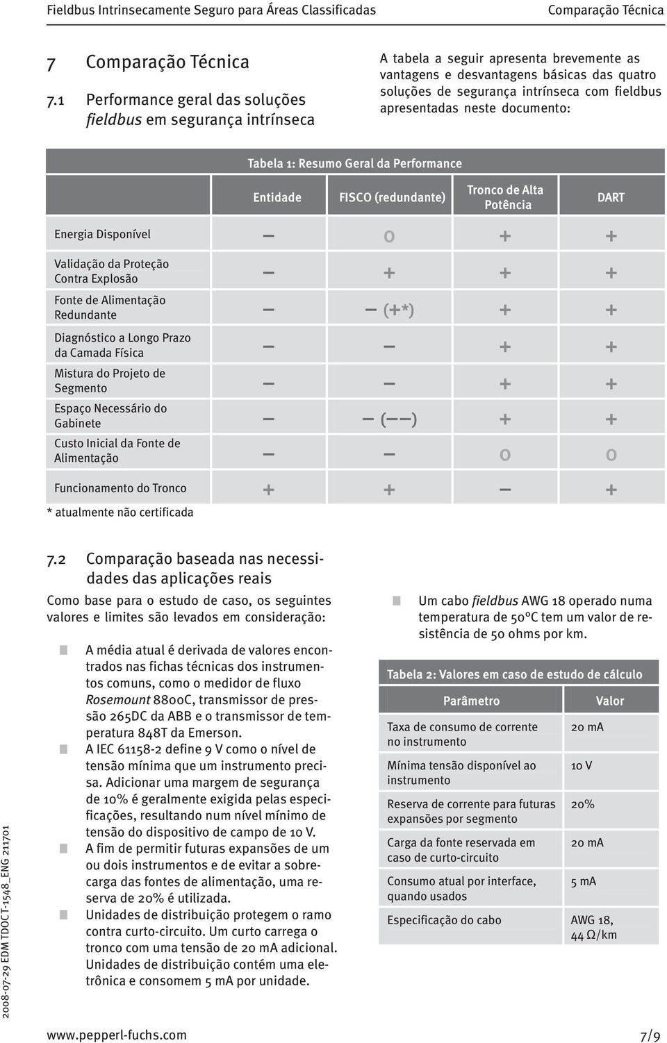 apresentadas neste documento: Tabela 1: Resumo Geral da Performance Entidade FISCO (redundante) Tronco de Alta Potência Energia Disponível 0 + + Validação da Proteção Contra Explosão + + + Fonte de