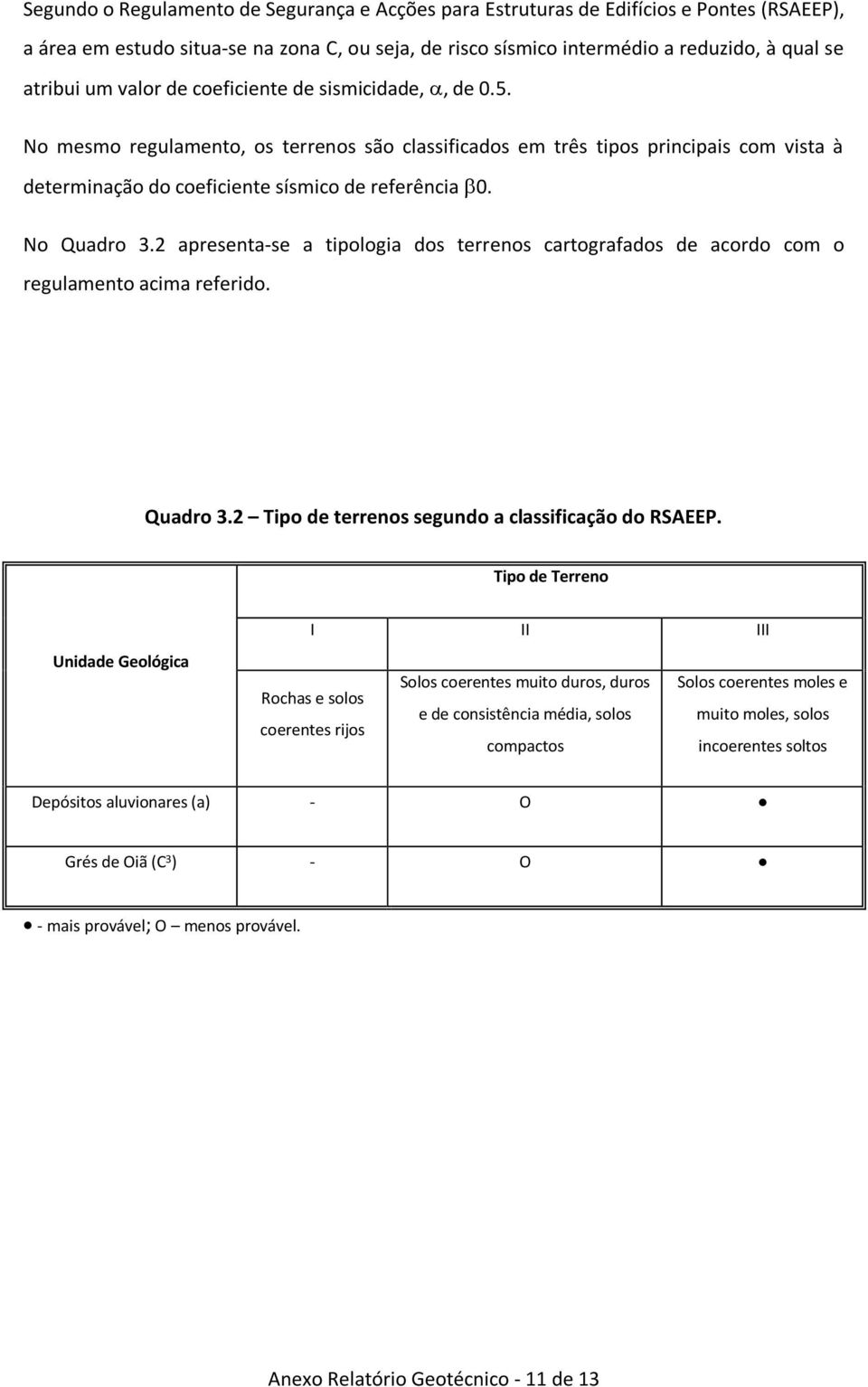 2 apresenta-se a tipologia dos terrenos cartografados de acordo com o regulamento acima referido. Quadro 3.2 Tipo de terrenos segundo a classificação do RSAEEP.