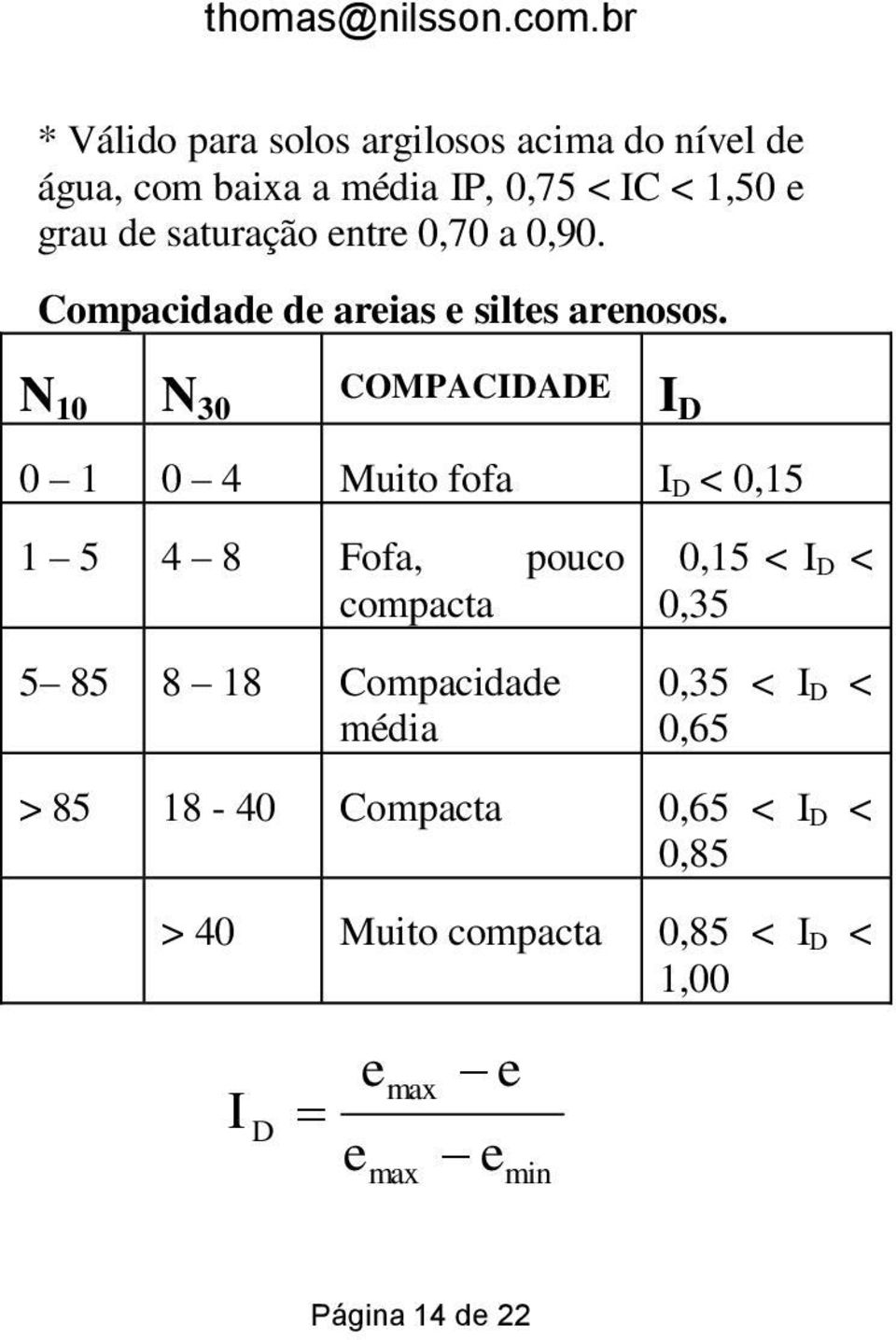 saturação entre 0,70 a 0,90. Compacidade de areias e siltes arenosos.