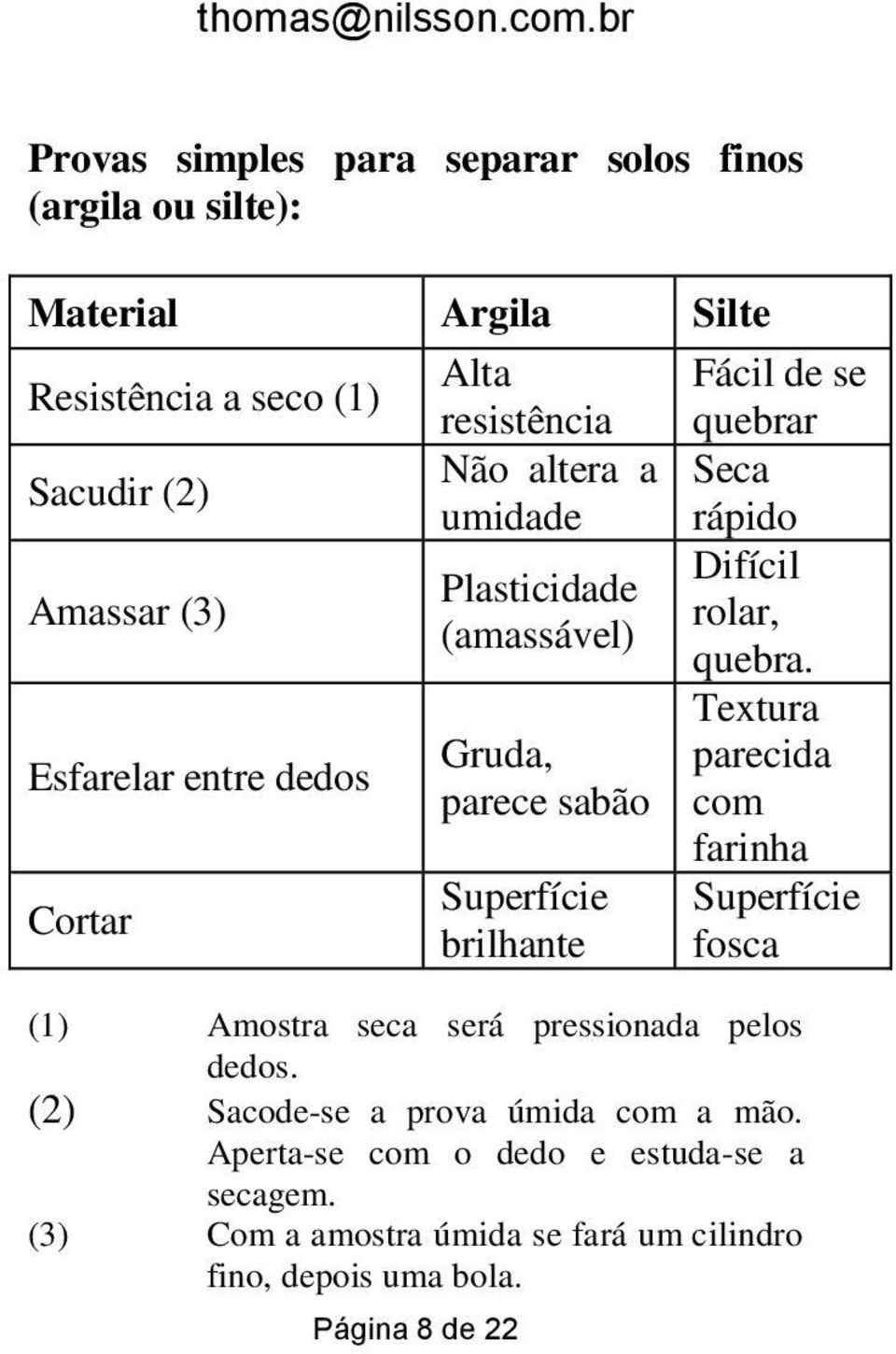 dedos Cortar Página 8 de 22 Alta resistência Não altera a umidade Plasticidade (amassável) Gruda, parece sabão Superfície brilhante Fácil de se