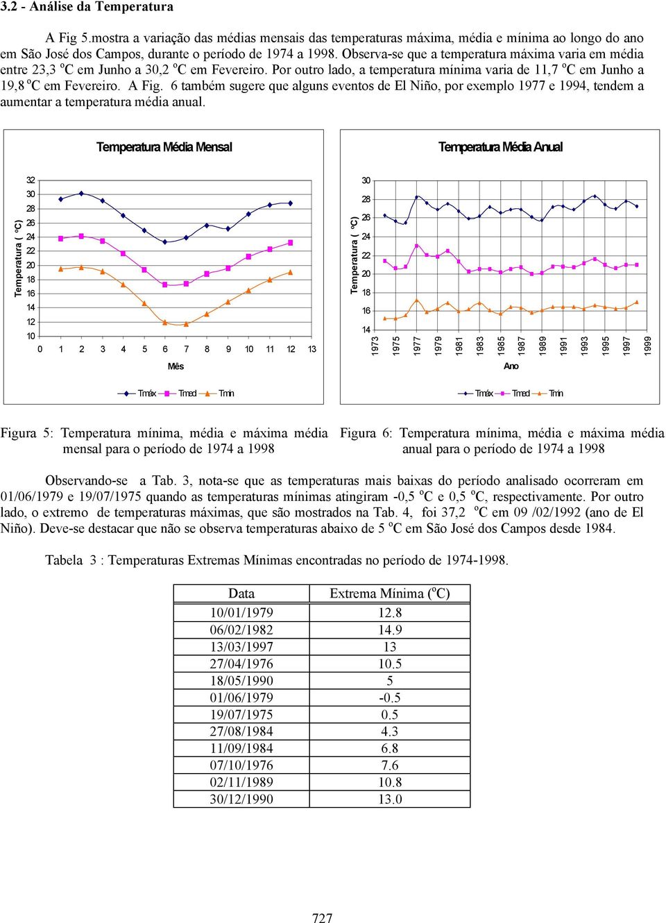 6 também sugere que alguns eventos de El Niño, por exemplo 1977 e 1994, tendem a aumentar a temperatura média anual.