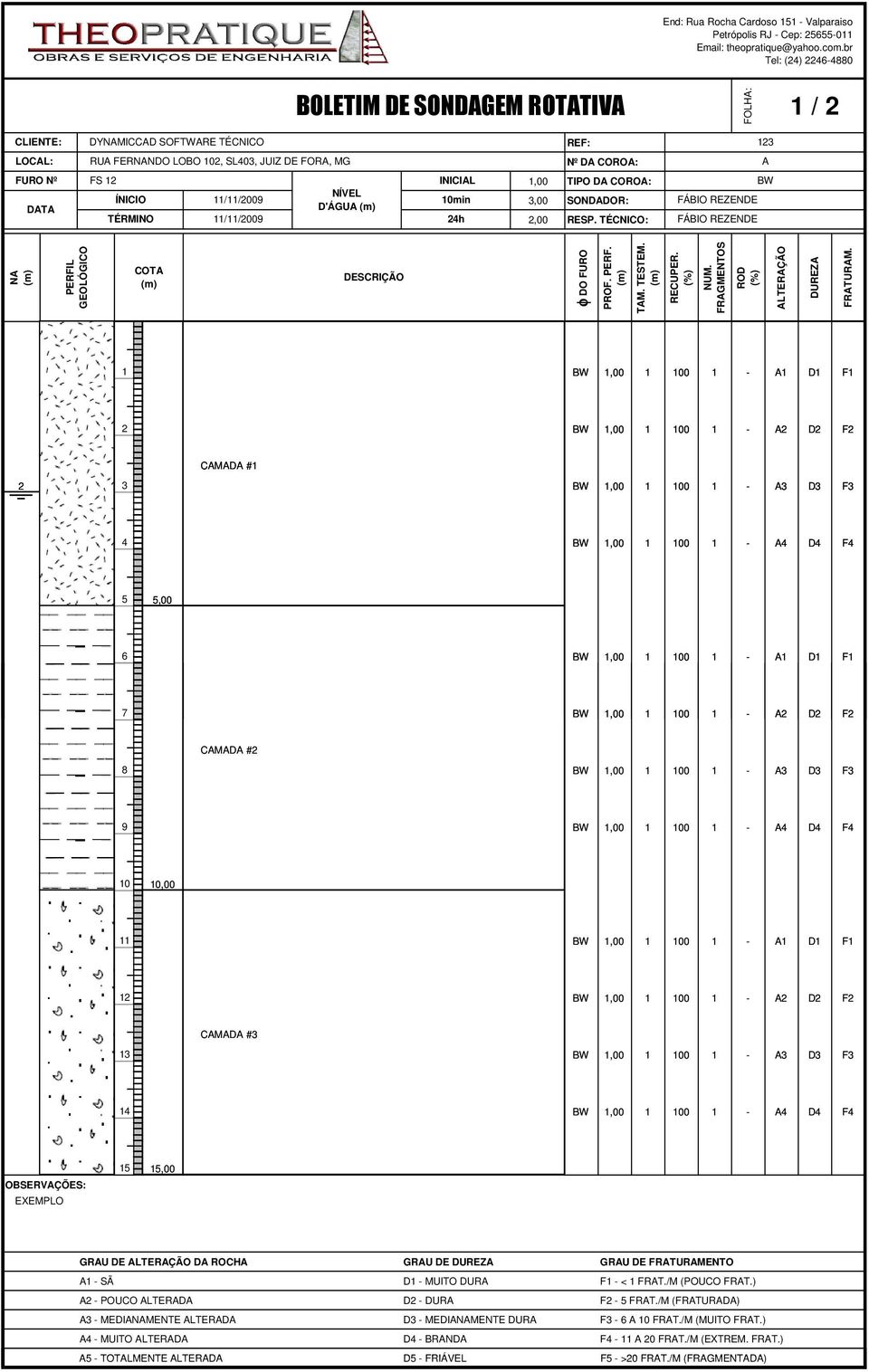 NÍVEL ÍNICIO //00 DATA D'ÁGUA 0min,00 SONDADOR: FÁBIO REZENDE TÉRMINO //00 h,00 RESP. TÉCNICO: FÁBIO REZENDE NA PERFIL GEOLÓGICO COTA DESCRIÇÃO φ DO FURO PROF. PERF. TAM. TESTEM. RECUPER. (%) NUM.