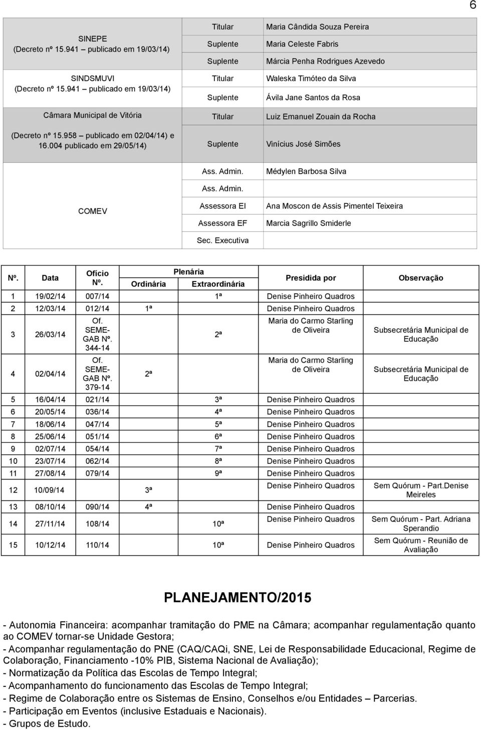 José Simões COMEV Ass. Admin. Ass. Admin. Assessora EI Assessora EF Sec. Executiva Médylen Barbosa Silva Ana Moscon de Assis Pimentel Teixeira Marcia Sagrillo Smiderle Nº. Data Ofício Nº.