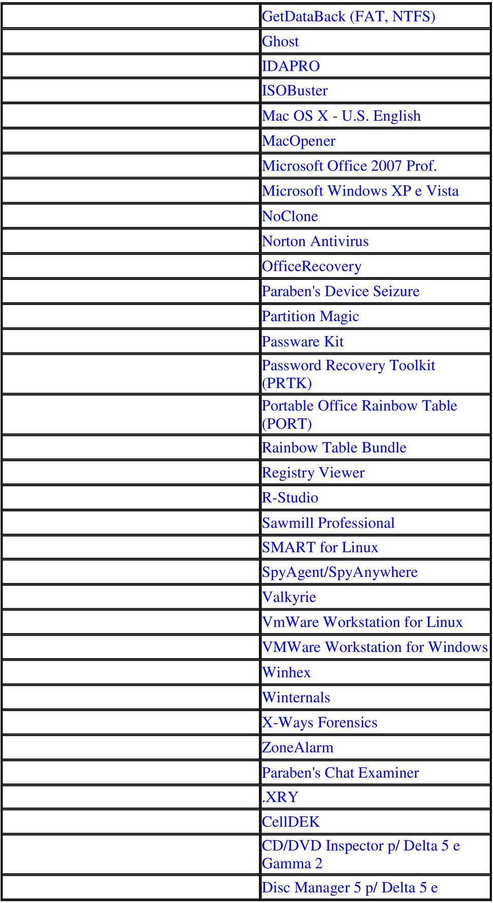 Portable Office Rainbow Table (PORT) Rainbow Table Bundle Registry Viewer R-Studio Sawmill Professional SMART for Linux SpyAgent/SpyAnywhere Valkyrie