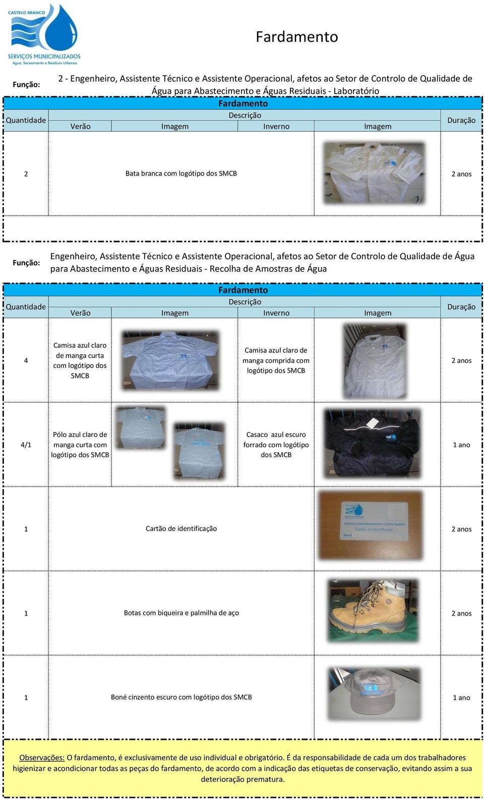 de Água para Abastecimento e Águas Residuais - Recolha de Amostras de Água Quantidade Fardamento Descrição Verão Imagem Inverno Imagem Duração 4 Camisa azul claro de manga curta com logótipo dos SMCB