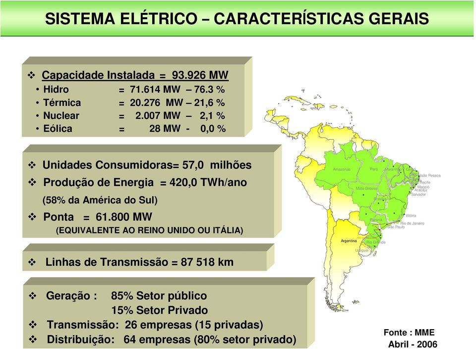 800 MW (EQUIVALENTE AO REINO UNIDO OU ITÁLIA) Linhas de Transmissão = 87 518 km Amazonas Pará Mato Grosso Brasília Paraná Argentina Rio Grande do Sul Uruguai Maranhão Ceará