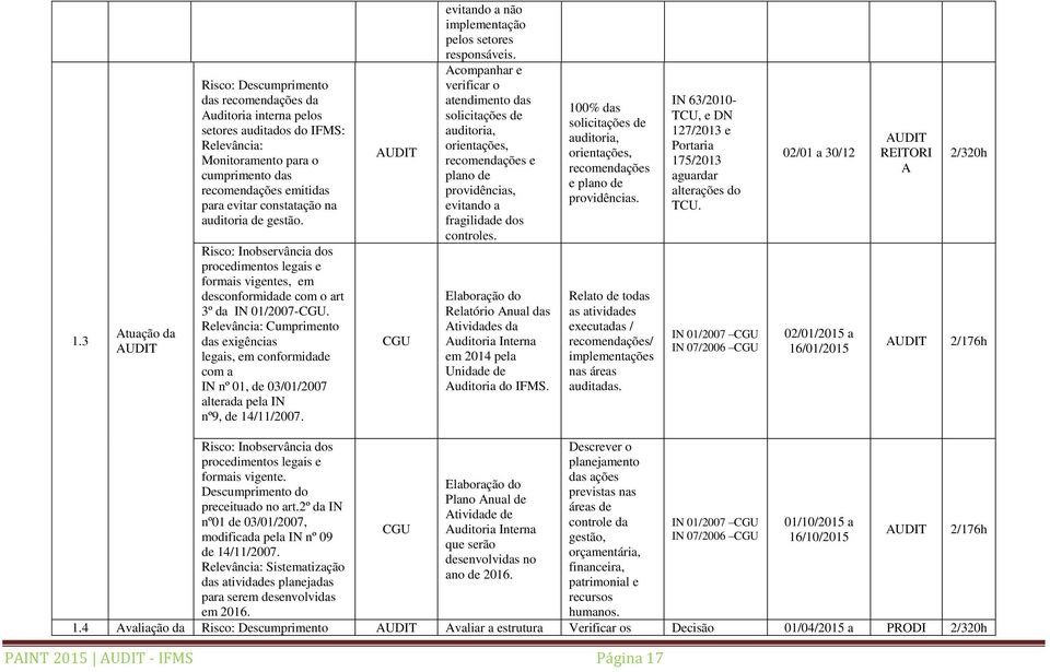 Relevância: Cumprimento das exigências legais, em conformidade com a IN nº 01, de 03/01/2007 alterada pela IN nº9, de 14/11/2007. CGU evitando a não implementação pelos setores responsáveis.