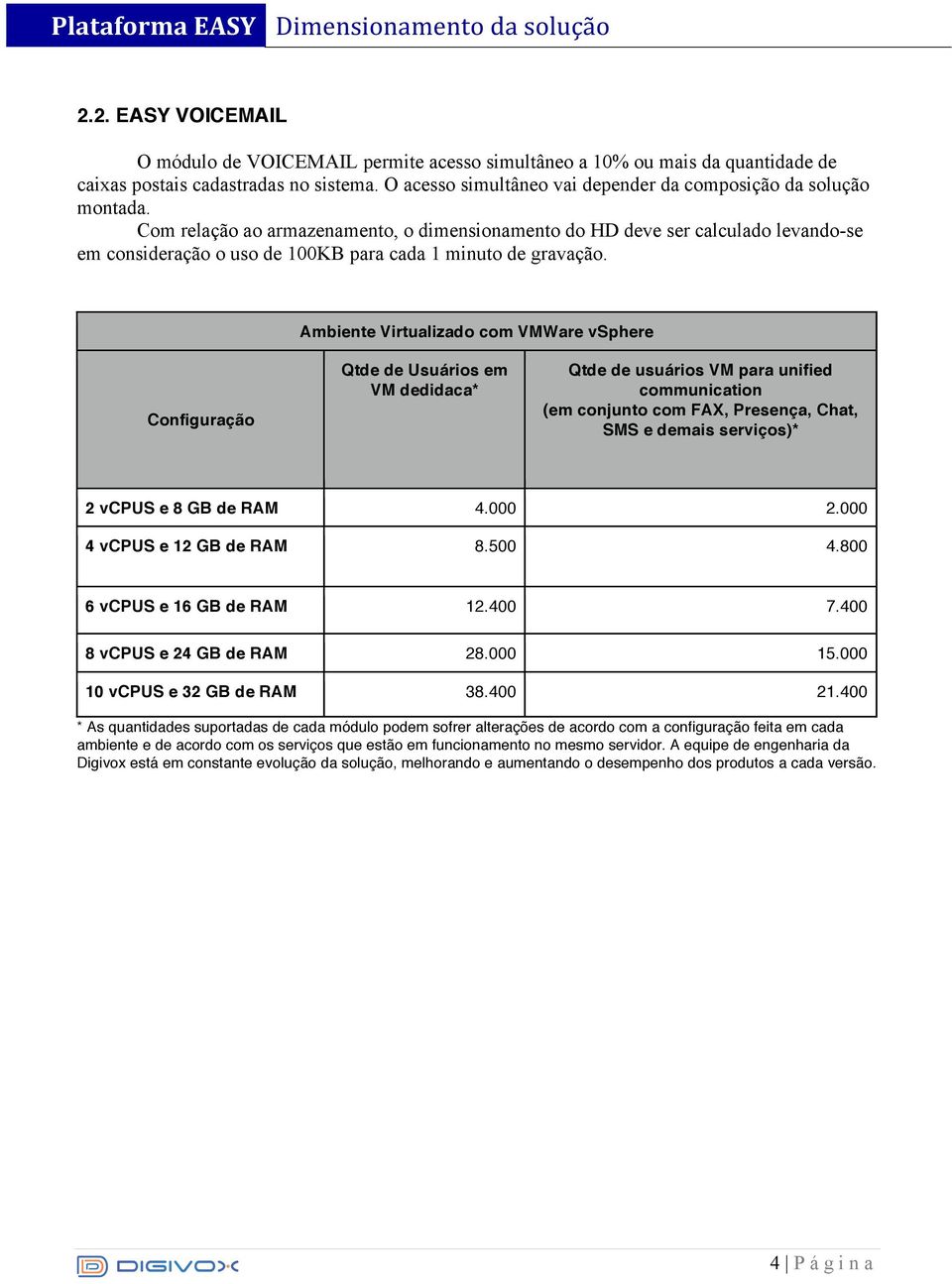 Com relação ao armazenamento, o dimensionamento do HD deve ser calculado levando-se em consideração o uso de 100KB para cada 1 minuto de gravação.