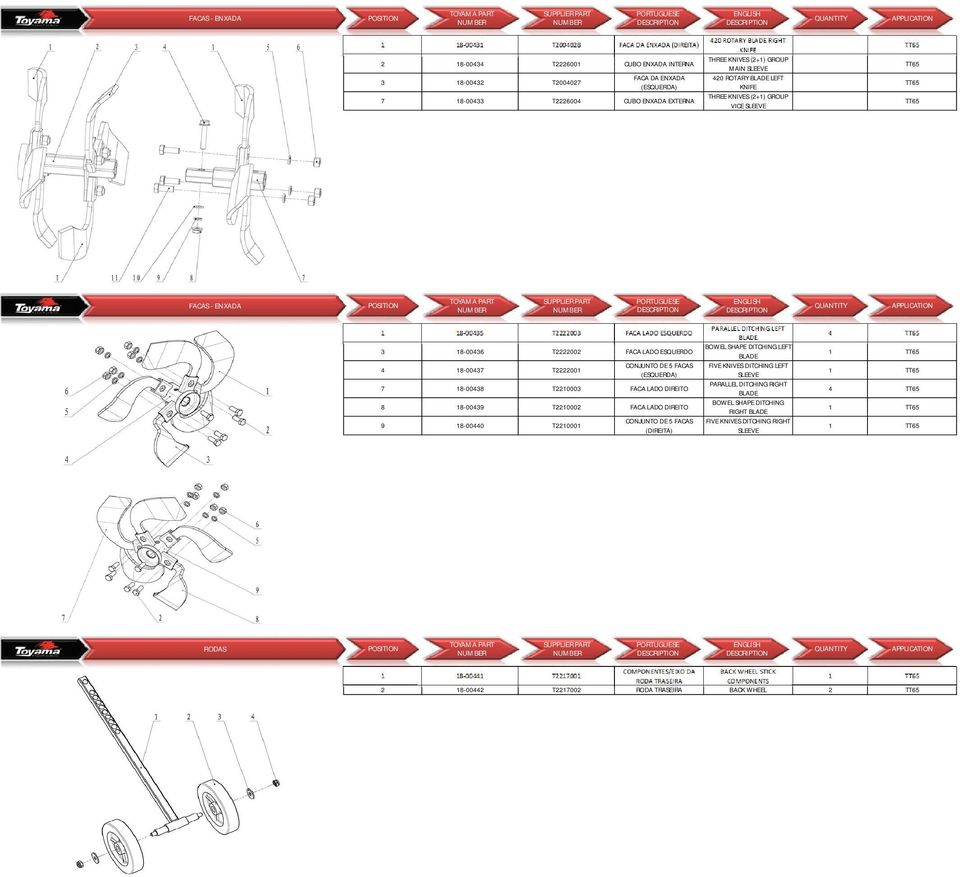 (ESQUERDA) 7 18-00438 T2210003 FACA LADO DIREITO 8 18-00439 T2210002 FACA LADO DIREITO CONJUNTO DE 5 FACAS 9 18-00440 T2210001 (DIREITA) PARALLEL DITCHING LEFT BLADE BOWEL SHAPE DITCHING LEFT BLADE