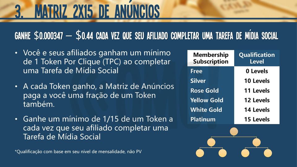 Tarefa de Mídia Social A cada Token ganho, a Matriz de Anúncios paga a você uma fração de um Token também.