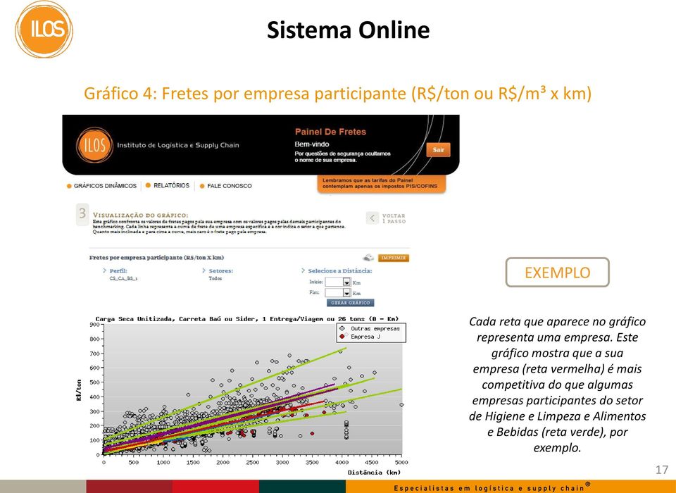 Este gráfico mostra que a sua empresa (reta vermelha) é mais competitiva do que