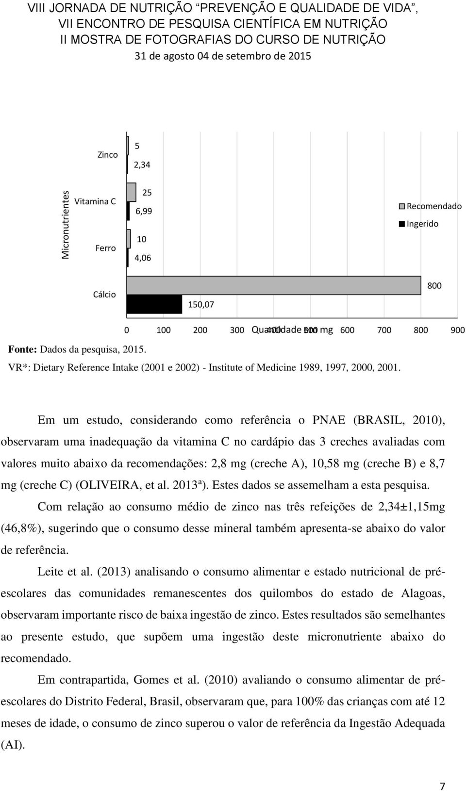 Em um estudo, considerando como referência o PNAE (BRASIL, 2010), observaram uma inadequação da vitamina C no cardápio das 3 creches avaliadas com valores muito abaixo da recomendações: 2,8 mg