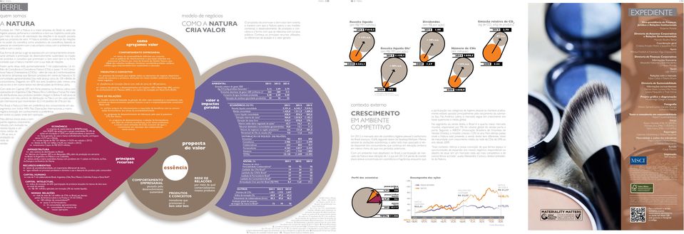 A Natura acredita no potencial das relações e no poder da cosmética como ampliadora de consciência, fazendo as pessoas se conectarem com o seu próprio corpo, com o ambiente a sua volta e com o outro.