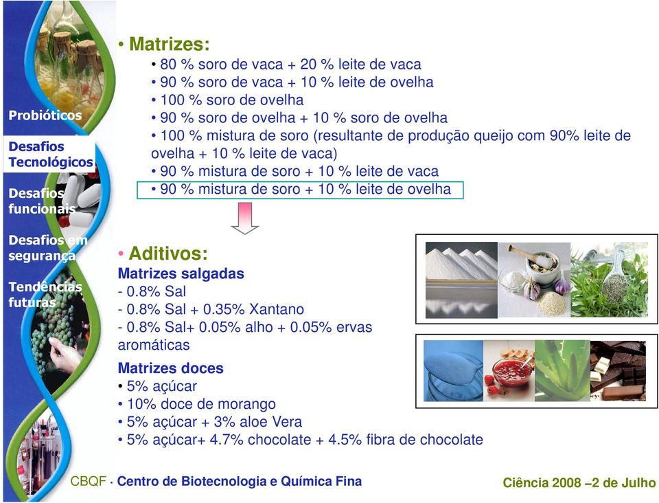 leite de vaca 90 % mistura de soro + 10 % leite de ovelha Aditivos: Matrizes salgadas - 0.8% Sal - 0.8% Sal + 0.35% Xantano - 0.8% Sal+ 0.