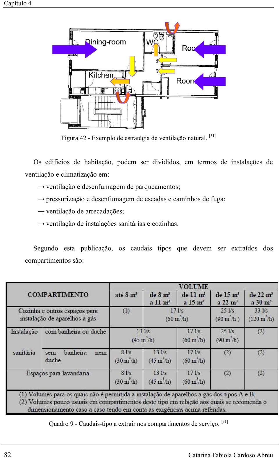 de parqueamentos; pressurização e desenfumagem de escadas e caminhos de fuga; ventilação de arrecadações; ventilação de instalações