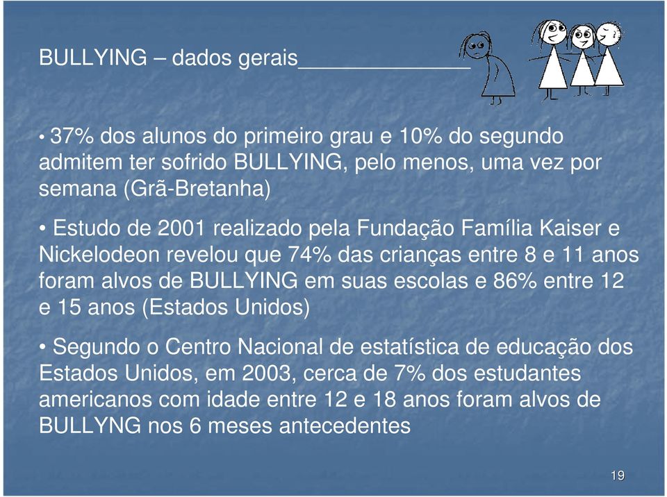 alvos de BULLYING em suas escolas e 86% entre 12 e 15 anos (Estados Unidos) Segundo o Centro Nacional de estatística de educação dos