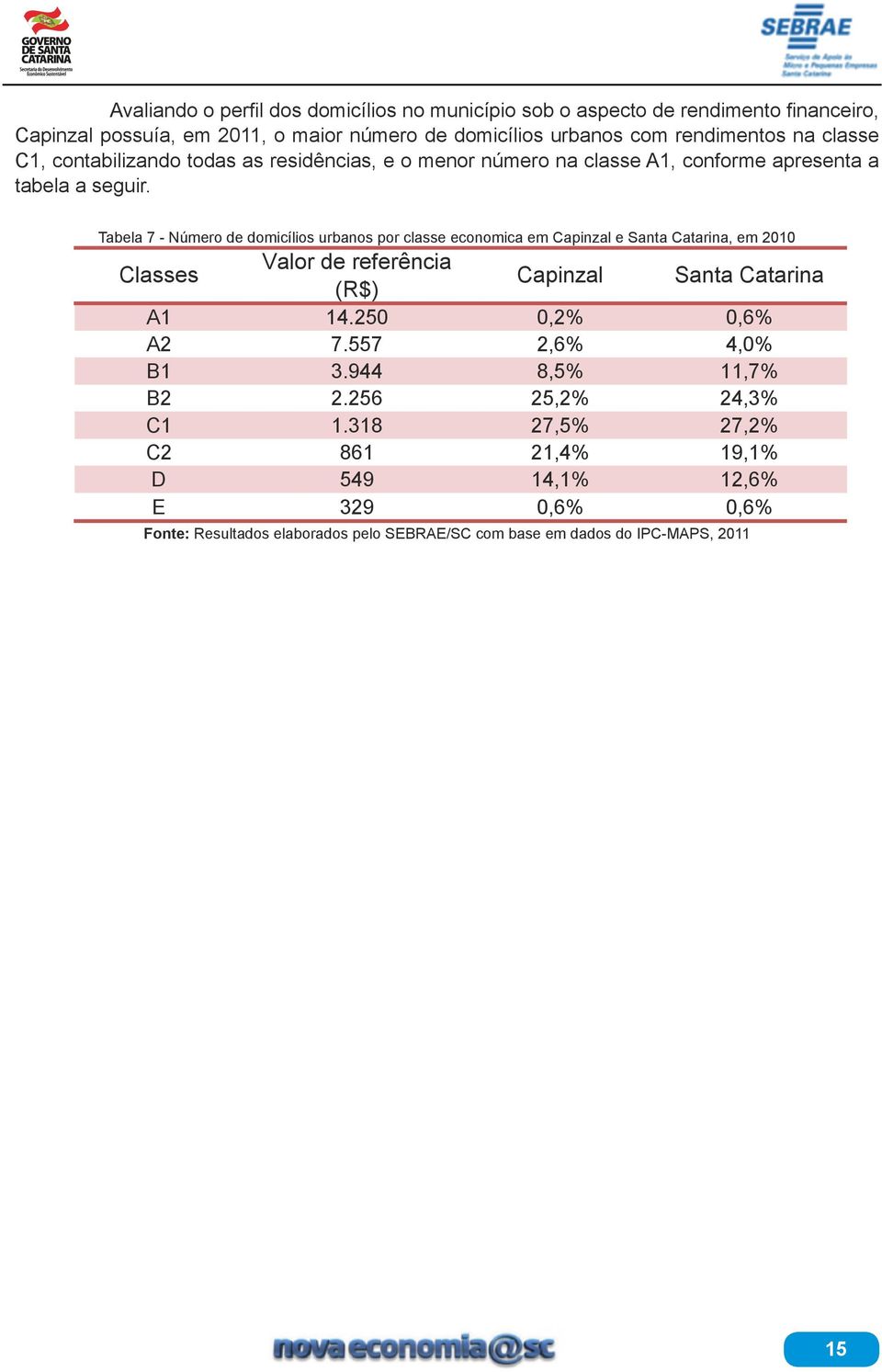 Tabela 7 - Número de domicílios urbanos por classe economica em Capinzal e Santa Catarina, em 2010 Classes Valor de referência (R$) Capinzal Santa Catarina A1 14.