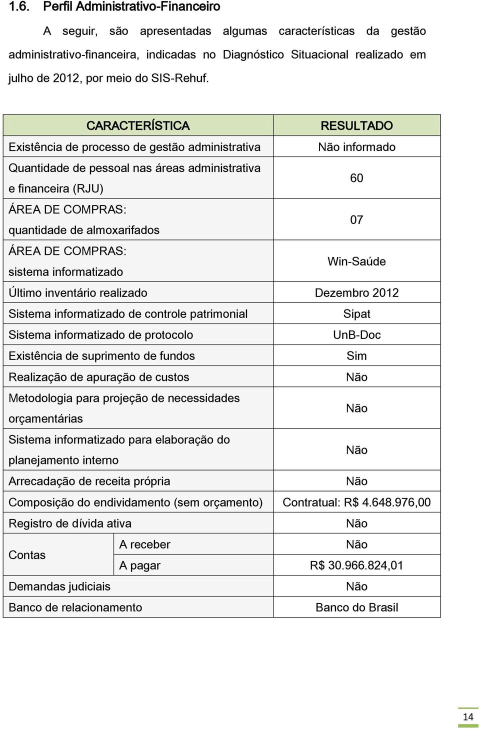 CARACTERÍSTICA RESULTADO Existência de processo de gestão administrativa Não informado Quantidade de pessoal nas áreas administrativa e financeira (RJU) 60 ÁREA DE COMPRAS: quantidade de