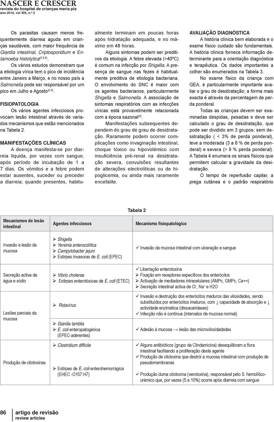 FISIOPATOLOGIA Os vários agentes infecciosos provocam lesão intestinal através de variados mecanismos que estão mencionados na Tabela 2.