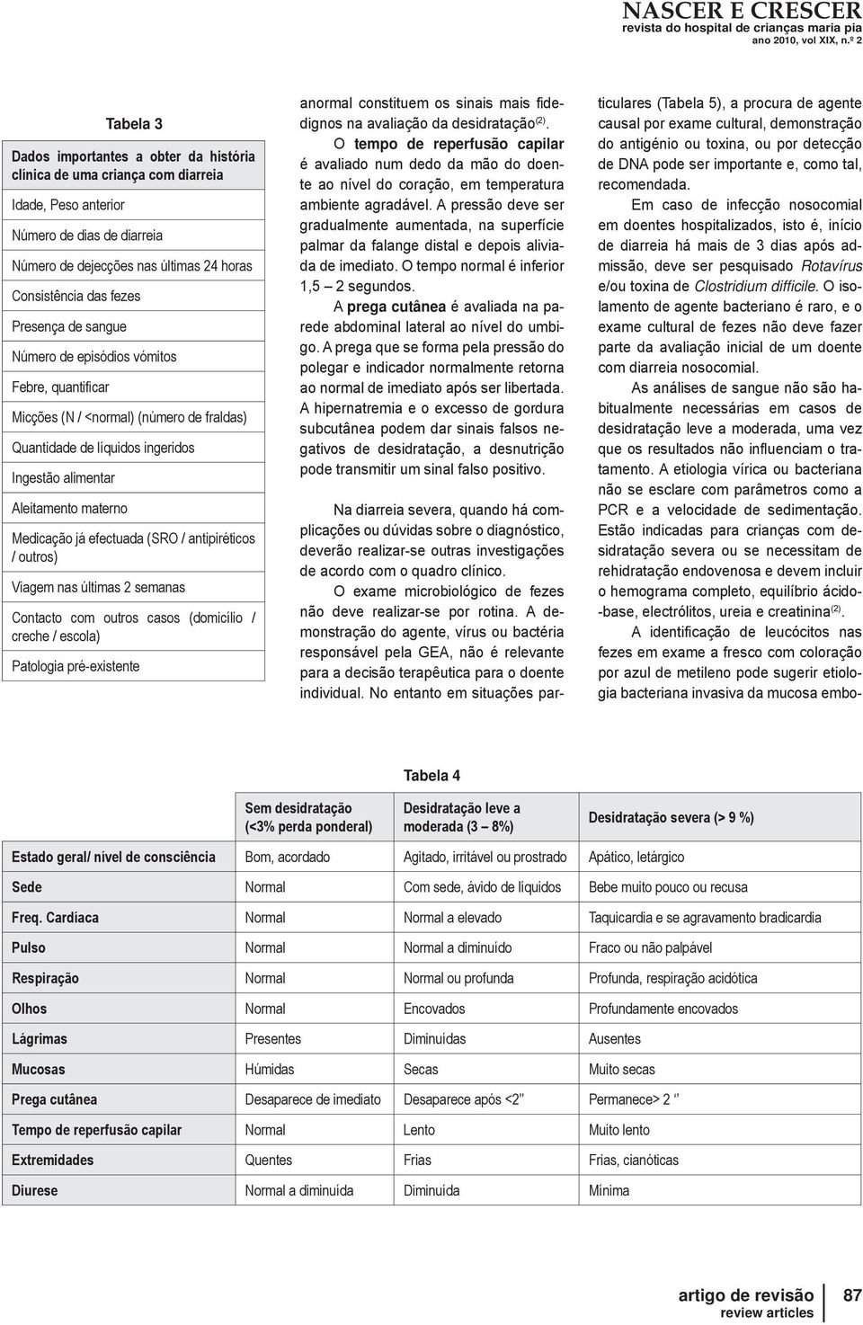 efectuada (SRO / antipiréticos / outros) Viagem nas últimas 2 semanas Contacto com outros casos (domicílio / creche / escola) Patologia pré-existente ticulares (Tabela 5), a procura de agente causal