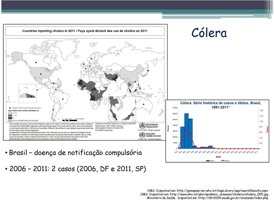 aspx OMS. Disponível em: http://www.who.