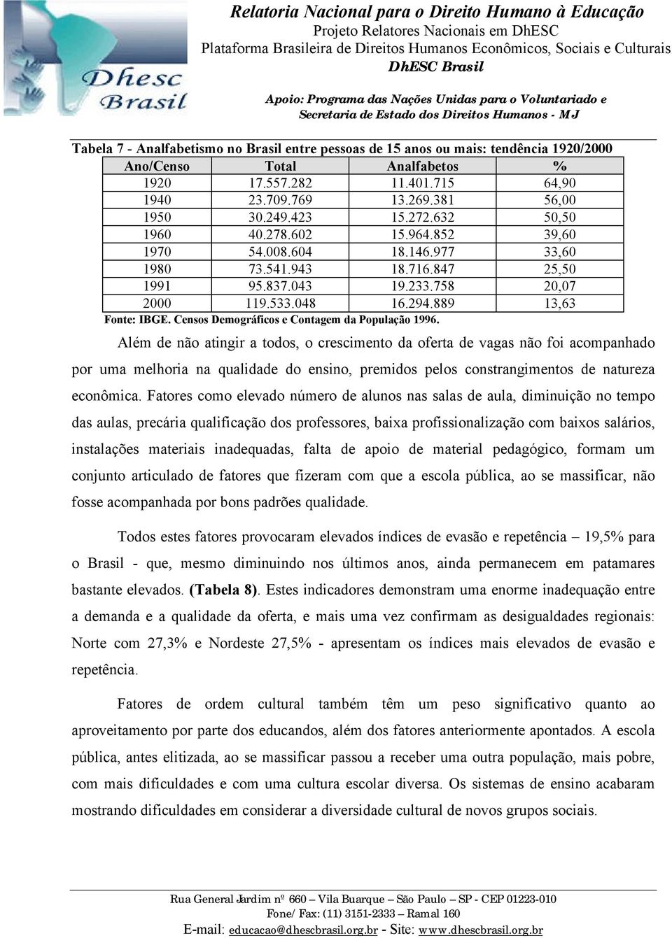 Censos Demográficos e Contagem da População 1996.