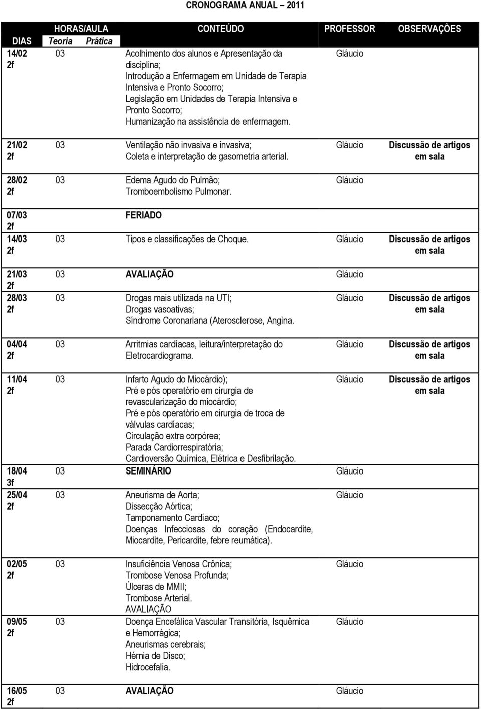 21/02 03 Ventilação não invasiva e invasiva; Coleta e interpretação de gasometria arterial. Discussão de artigos 28/02 03 Edema Agudo do Pulmão; Tromboembolismo Pulmonar.